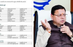 मुगलों के नामों को हटाकर नए नाम का आविष्कार, धाकड़ धामी का धाकड़ निर्णय