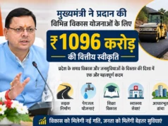मुख्यमंत्री ने प्रदान की विभिन्न विकास योजनाओं के लिए ₹ 1096 करोड़ की वित्तीय स्वीकृति