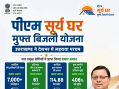 पीएम सूर्य घर: मुफ्त बिजली योजना में उत्तराखण्ड ने देशभर में लहराया परचम, चार प्रमुख श्रेणियों में प्राप्त किया प्रथम स्थान